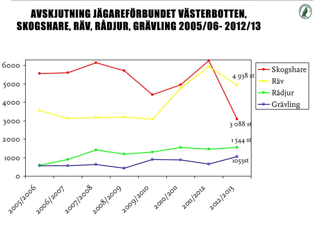 Diagram: Anja Kjellsson