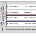 Jägareförbundets fyra fokusområden i den nya organisationen: Jakt & viltförvaltning, Utbildning, Opinion & kommunikation och Medlem & marknad. Grafik: Jägareförbundet