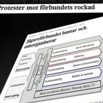Faksimil från artikeln om protester mot förbundets rockad.